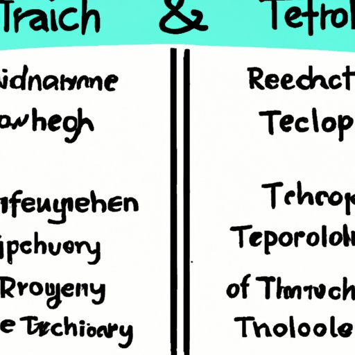 The Benefits and Drawbacks of Technology