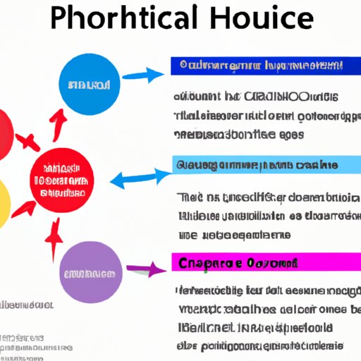 Comparing the Three Core Functions of Public Health to Other Areas of Health Care