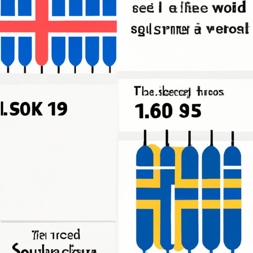 Comparing Travel Restrictions of Sweden to Other Countries