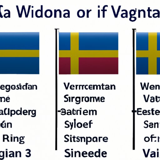 Types of Visas Required for Entry into Sweden