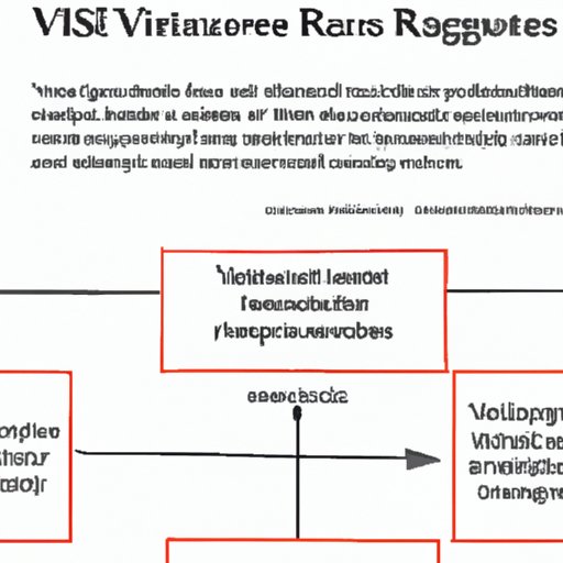 Understanding the Impact of Variables on Research