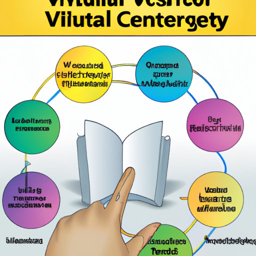 A Comprehensive Guide to Understanding Virtual Technologies