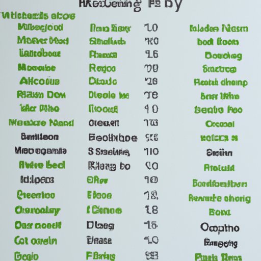 An Overview of the Recommended Daily Intake of Vitamins and Minerals