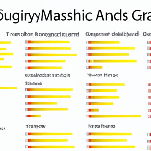 Analysis of Musical Styles and Genres of the Artist with the Most Grammys