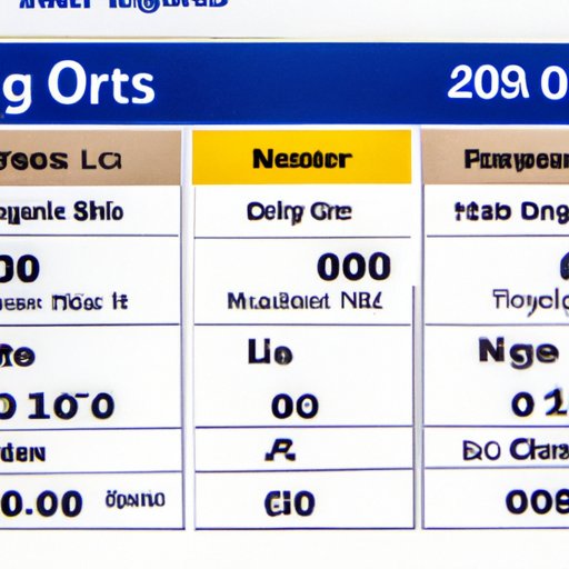 What Automaker is Offering 0 Financing? Exploring the Benefits, Savings