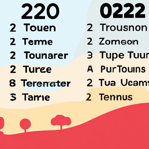 Compare and Contrast Different 2022 Tours by Genre or Region