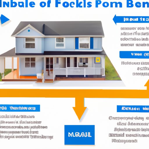 Comparing Bank Financing Options for Modular Homes
