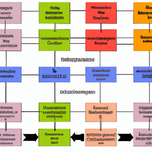 Overview of the Different Bases of Relationships