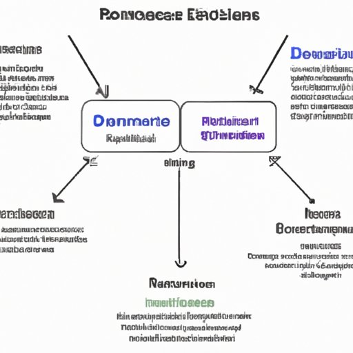 What Base Are You On? Exploring the Different Relationship Bases The