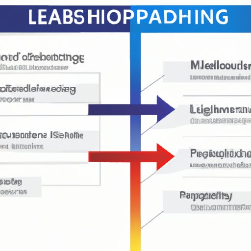 Comparing and Contrasting Approaches to Leadership