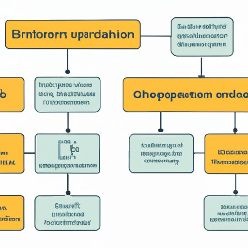 A Guide to Understanding How Blockchain and Bitcoin Interact
