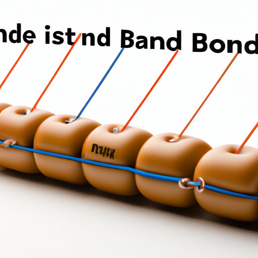 Overview of Different Types of Bonds