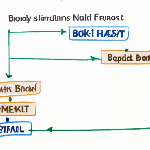 Comparison of Bond Investment Strategies