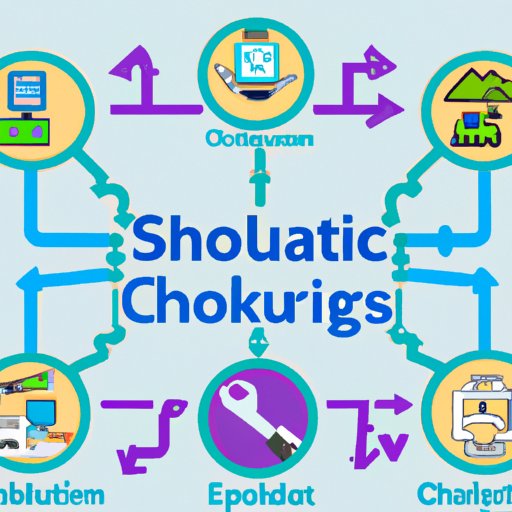 Automating the Supply Chain: What You Need to Know