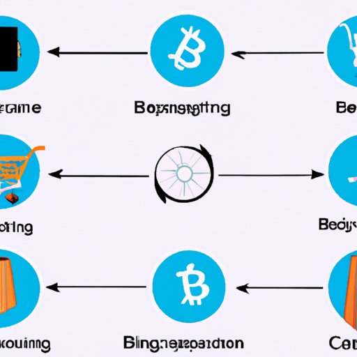 A Comprehensive Guide to Shopping with Bitcoin