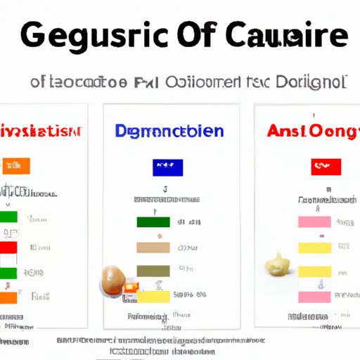 Understanding the Different Types of Degrees in Food Science