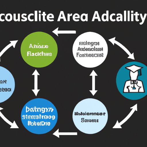 Exploring Career Paths for Associates of Science Degree Holders