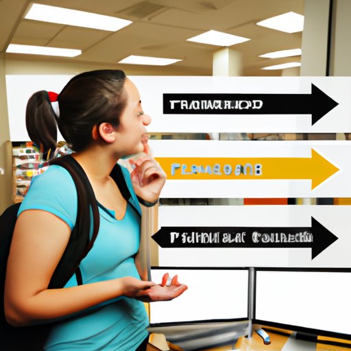 Exploring Different Options to Purchase with Financial Aid