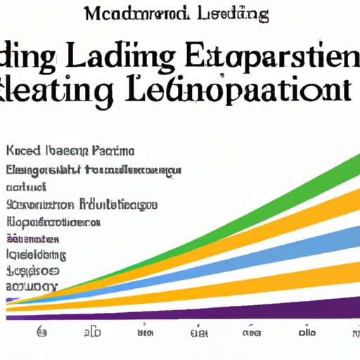 Analyzing Current Trends in Educational Leadership