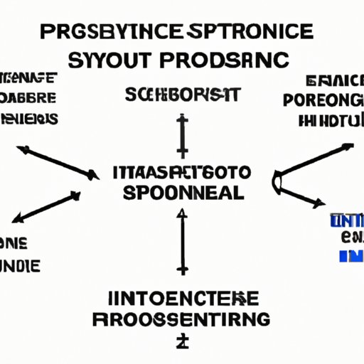 Investigating the Intersection of Exercise Science and Sports Performance