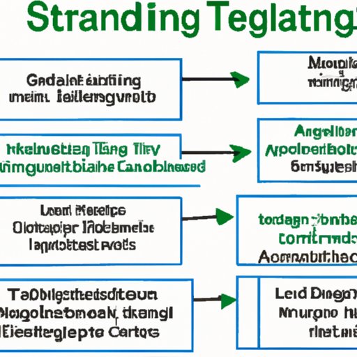 Outlining Strategies for Leading Teams and Organizations