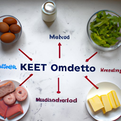 Overview of the Keto Diet