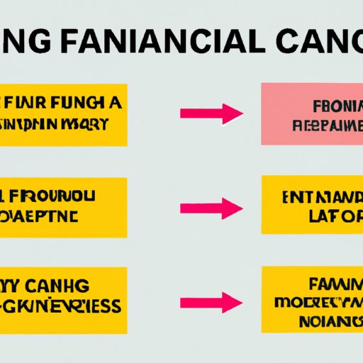 Exploring Car Financing Options: What to Consider Before Signing Up