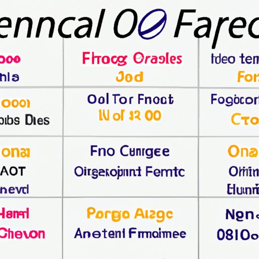 Overview of Latest 0 Financing Offers from Major Car Manufacturers