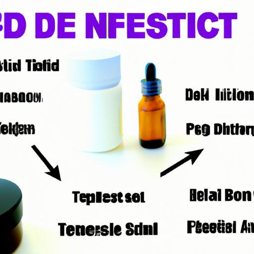 An Overview of Treatments for DID