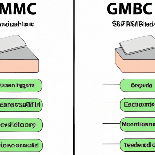 A Comparison of GSM and CDMA Technologies for Cell Phone Companies