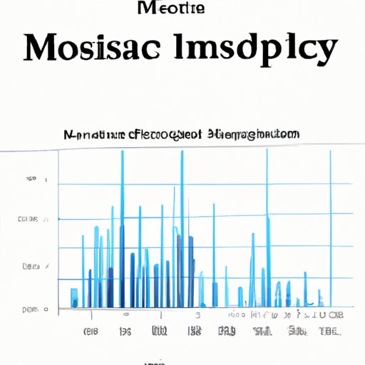 Analysis of Impact on Music Industry
