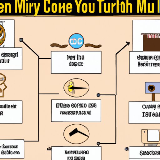 A Guide to Watching the Country Music Hall of Fame on TV