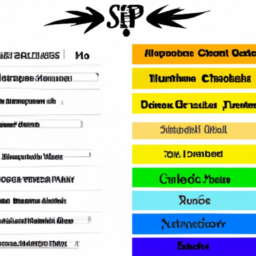 Exploring Music Choice on Spectrum: What Channel to Tune In To