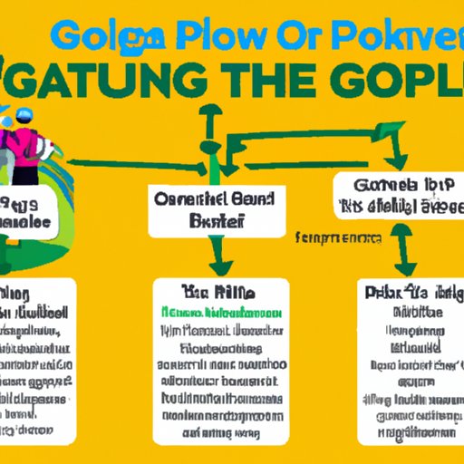 A Comprehensive Guide to Watching the PGA Golf Tour on TV