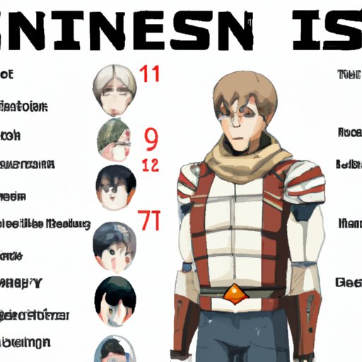 Guide to the Most Popular Attack on Titan Characters