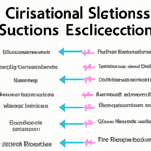 A Comprehensive Overview of Science Citation Rules