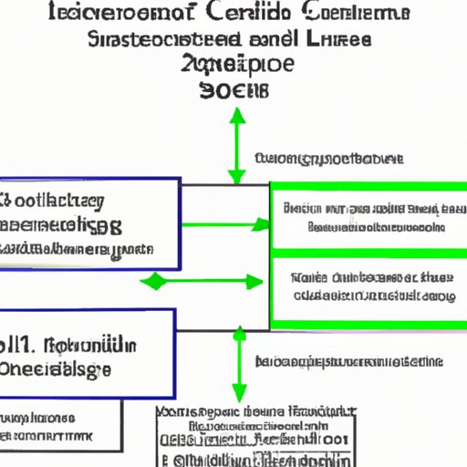 Examining the Core Elements of Social Science Classes