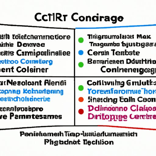 Overview of the Core Classes Needed for an IT Degree