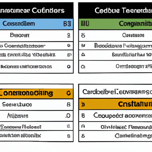 Comparison of Course Requirements Across Different IT Degrees