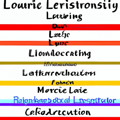 Exploring the Core Classes for a Library Science Degree