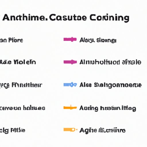 A Comparison of Different Coding Languages for AI