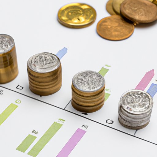 Evaluating the Market Sentiment Around Coins