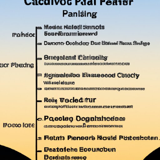 Explore the Career Paths of Successful Political Science Graduates