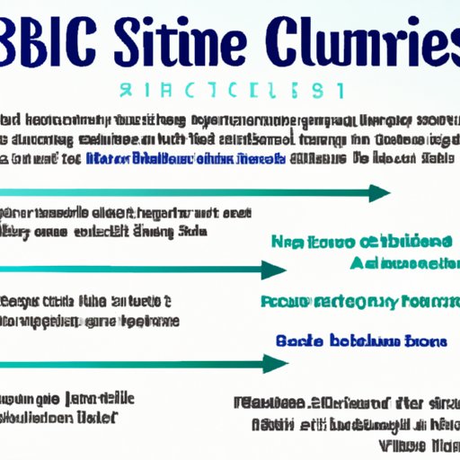 What You Need to Know Before Applying to a College with Biomedical Science Program