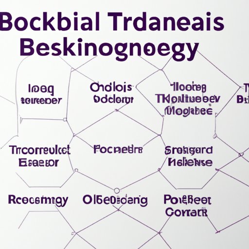 Analysis of Industry Trends for Blockchain Technology