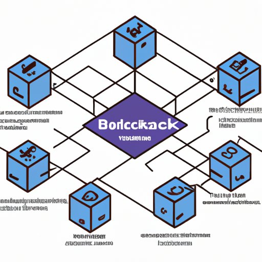 Case Studies of Companies Using Blockchain Technology