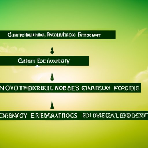 Exploring the Different Types of Companies that Rely on Greensky Financing