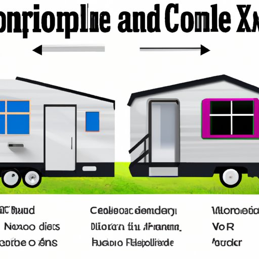 The Pros and Cons of Financing a Mobile Home Through Company X