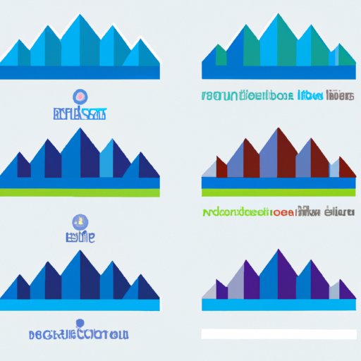 Building a Brand Identity: Differentiating Mountain Bank from its Competitors