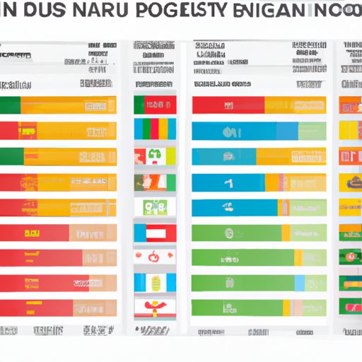 Comparison of Nutrient Content of Popular Dishes from Various Countries